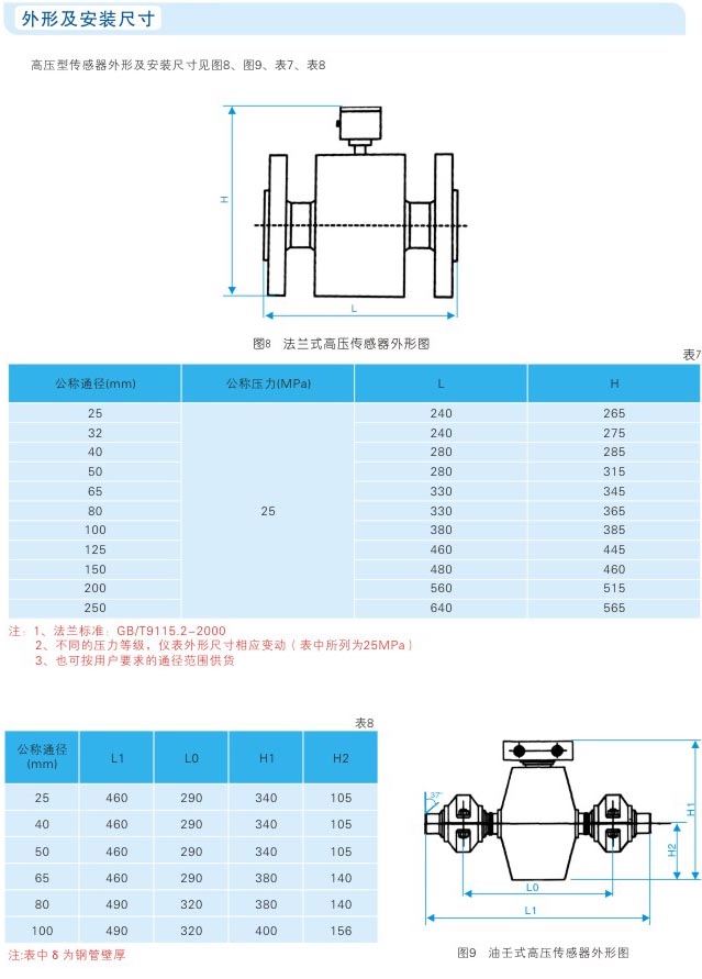 高压型电磁流量计